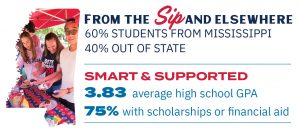 60% students from MS;3.83 GPA; 75% with scholarships